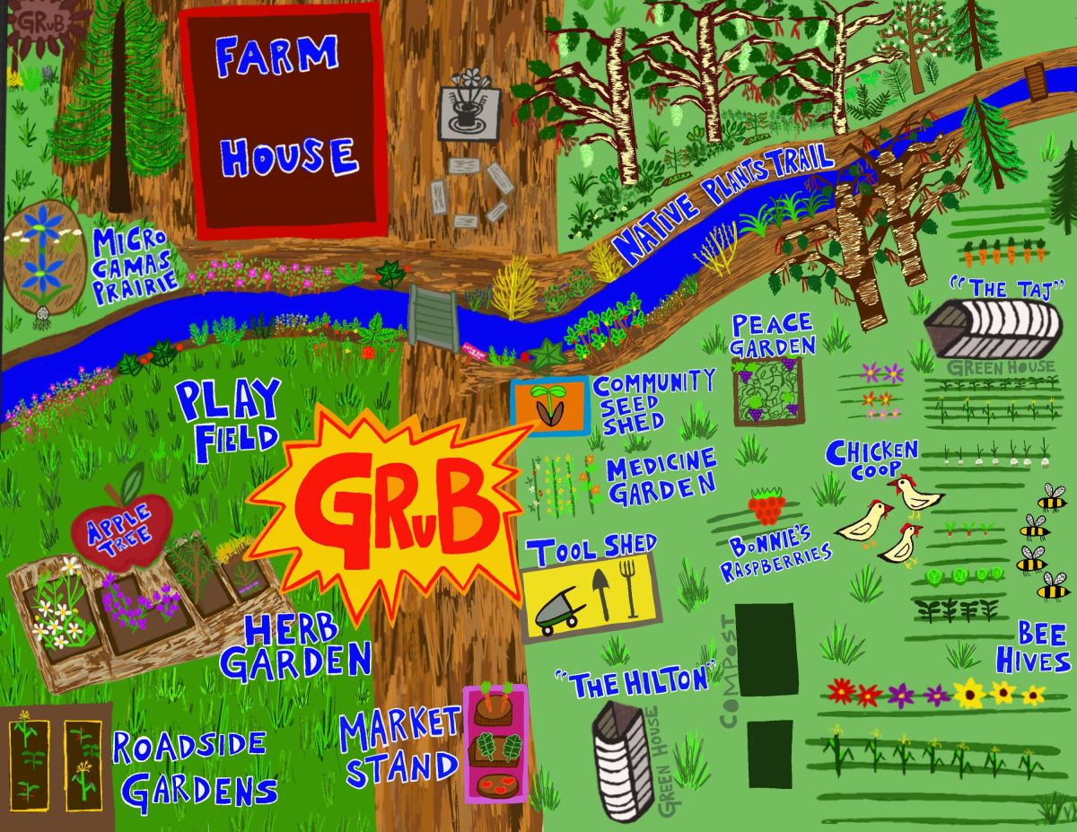 A colorful hand-drawn map depicts the features of GRuB Farms with artistic icons. A stream and native plant trail separate the farm house and wooded area from the garden amenities including sheds, garden beds, bee hives, greenhouses, a market stand, and more.  